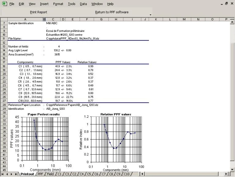 ppf excel